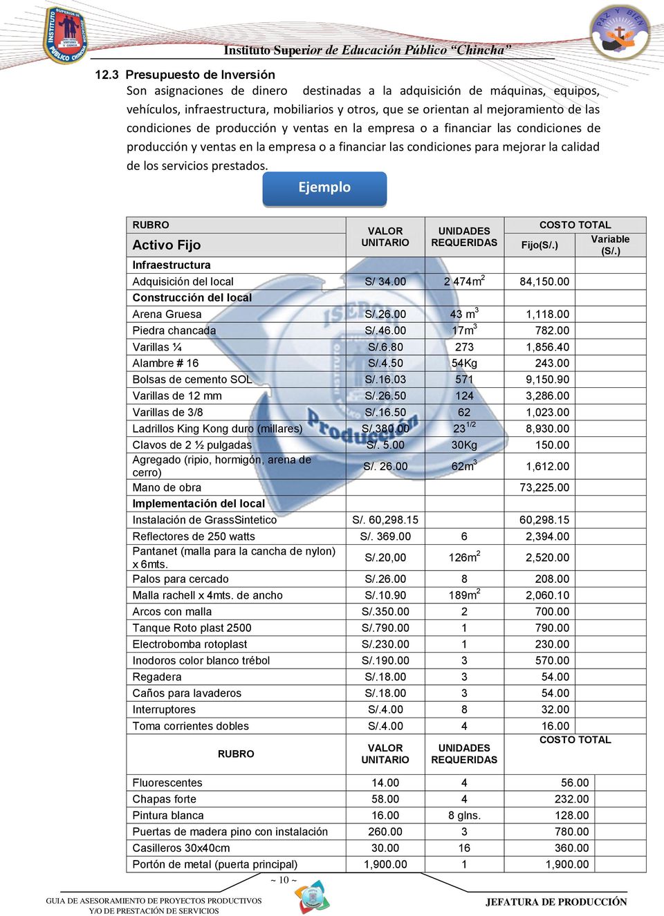 Ejemplo RUBRO Activo Fijo Infraestructura PROFESOR: FÉLIX JAOBO, José Sergi ~ 10 ~ II VALOR UNITARIO UNIDADES REQUERIDAS Adquisición del local S/ 34.00 2 474m 2 84,150.