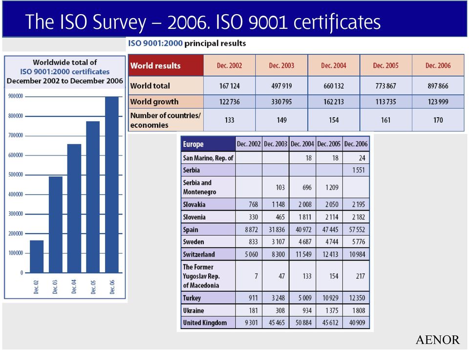 2006. ISO
