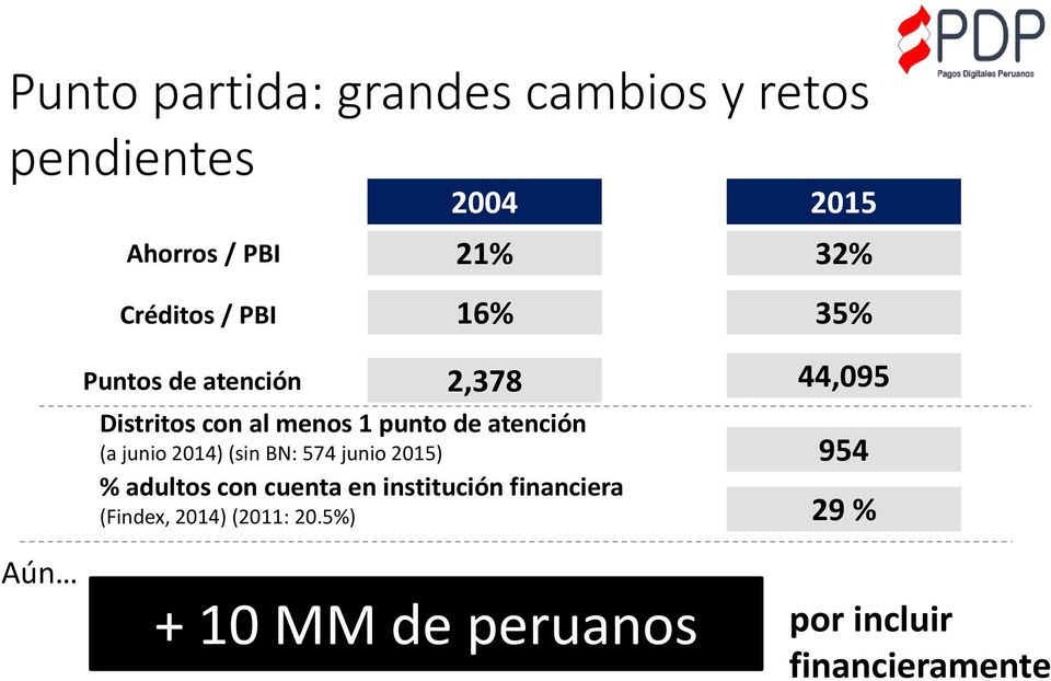 atención (a junio 2014) (sin BN: 574 junio 2015) % adultos con cuenta en institución
