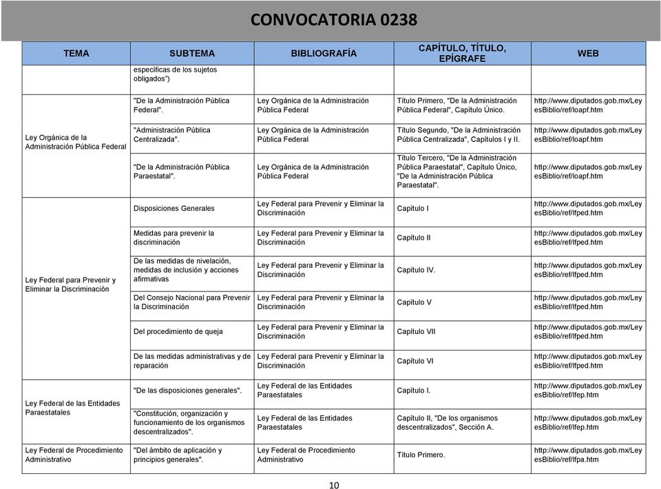 htm Ley Orgánica de la Administración Pública Federal "Administración Pública Centralizada".