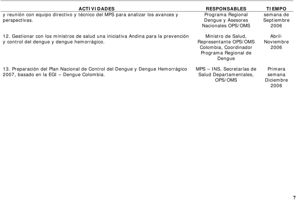 Gestionar con los ministros de salud una iniciativa Andina para la prevención y control del dengue y dengue hemorrágico. 13.