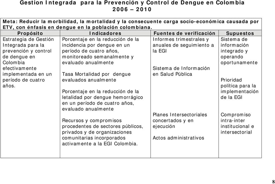 Propósito Indicadores Fuentes de verificación Supuestos Estrategia de Gestión Integrada para la prevención y control de dengue en Colombia efectivamente implementada en un período de cuatro años.