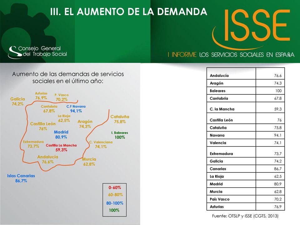 F Navarra 94,1% Castilla La Mancha 59,3% Andalucía 76,6% Aragón 74,3% Murcia 62,8% Cataluña 75,8% I. Baleares 100% C.