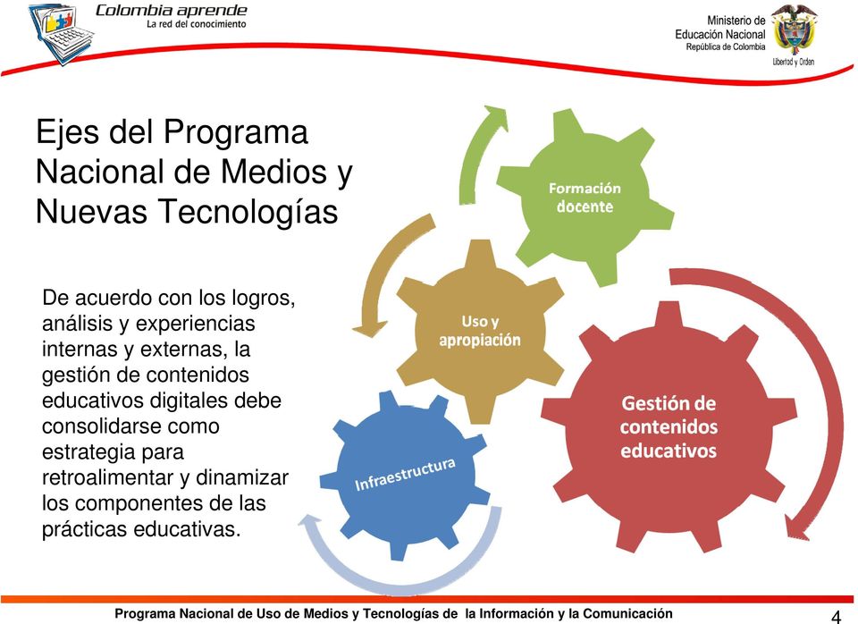 gestión educativos digitales be consolidarse como estrategia para