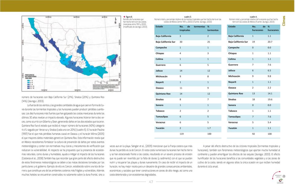 de tormentas tropicales % tormentas cuadro 4. Número total y porcentaje relativo de huracanes que han hecho tierra en las costas de México (Fuente: Jáuregui, 2003). Estado No.