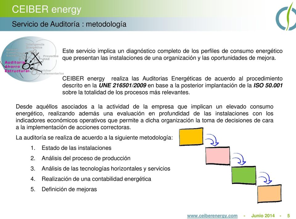 CEIBER energy realiza las Auditorias Energéticas de acuerdo al procedimiento descrito en la UNE 216501/2009 en base a la posterior implantación de la ISO 50.