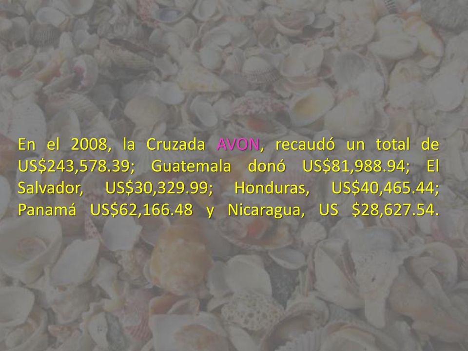 94; El Salvador, US$30,329.