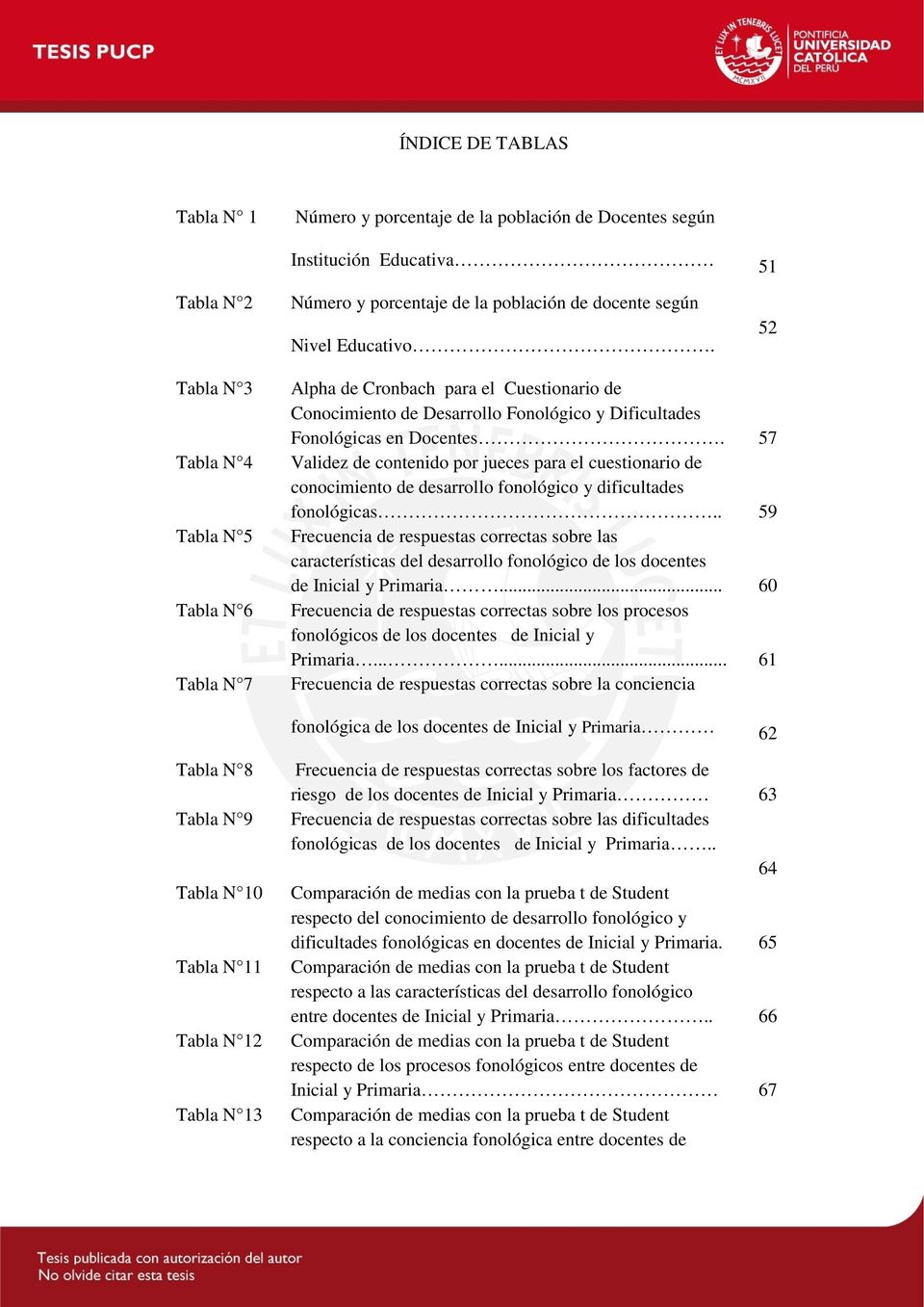57 Validez de contenido por jueces para el cuestionario de conocimiento de desarrollo fonológico y dificultades fonológicas.
