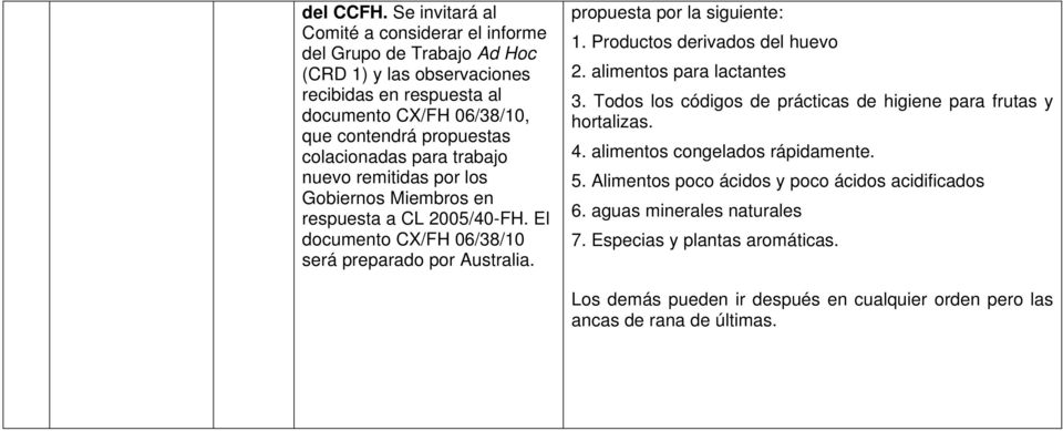 colacionadas para trabajo nuevo remitidas por los Gobiernos Miembros en respuesta a CL 2005/40-FH. El documento 06/38/10 será preparado por Australia. propuesta por la siguiente: 1.