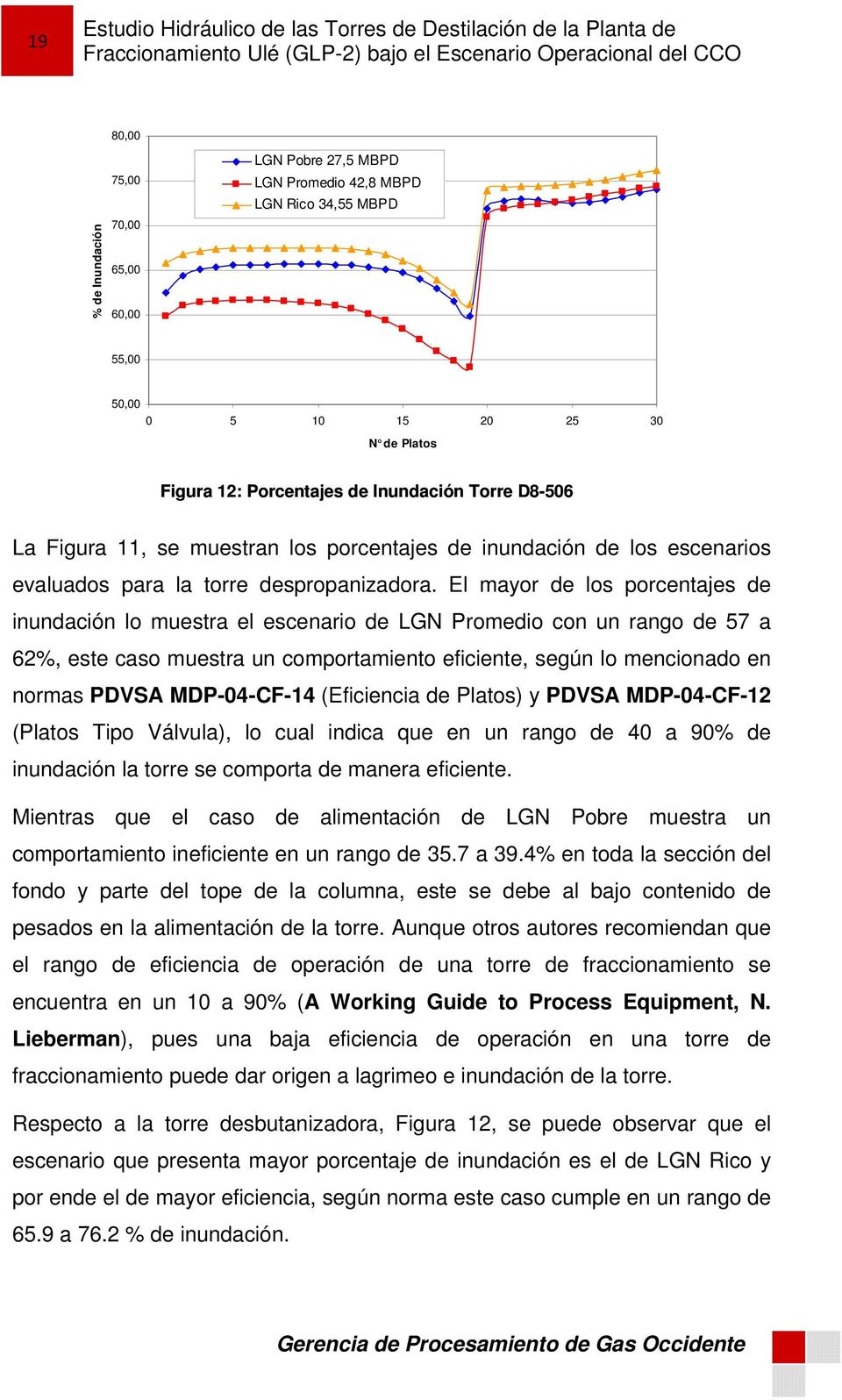 El mayor de los porcentajes de inundación lo muestra el escenario de LGN Promedio con un rango de 57 a 62%, este caso muestra un comportamiento eficiente, según lo mencionado en normas PDVSA