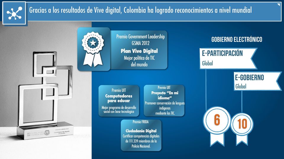 programa de desarrollo social con base tecnológica Premio FRIDA Ciudadania Digital Certificar competencias digitales de 111.