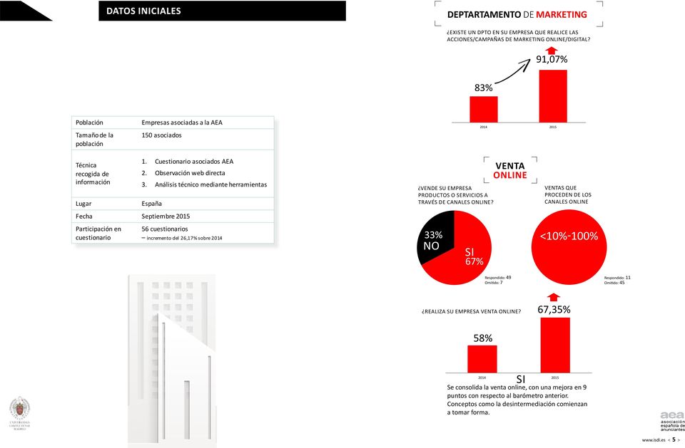 Análisis técnico mediante herramientas España Fecha Septiembre 2015 Participación en cuestionario 56 cuestionarios incremento del 26,17% sobre 2014 Vende su empresa productos o servicios a través de