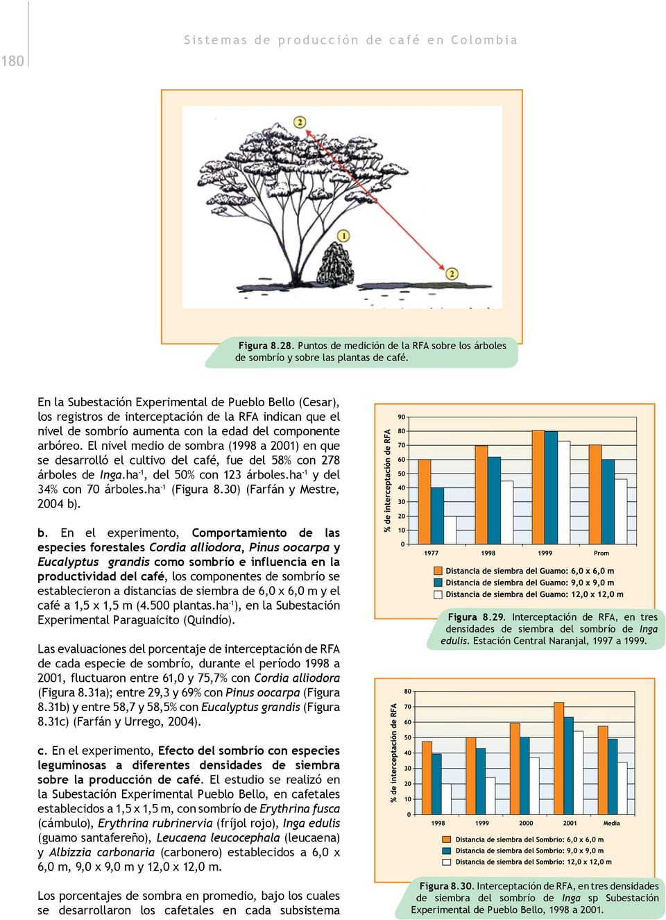 El nivel medio de sombra (1998 a 2001) en que se desarrolló el cultivo del café, fue del 58% con 278 árboles de Inga.ha -1, del 50% con 123 árboles.ha -1 y del 34% con 70 árboles.ha -1 (Figura 8.