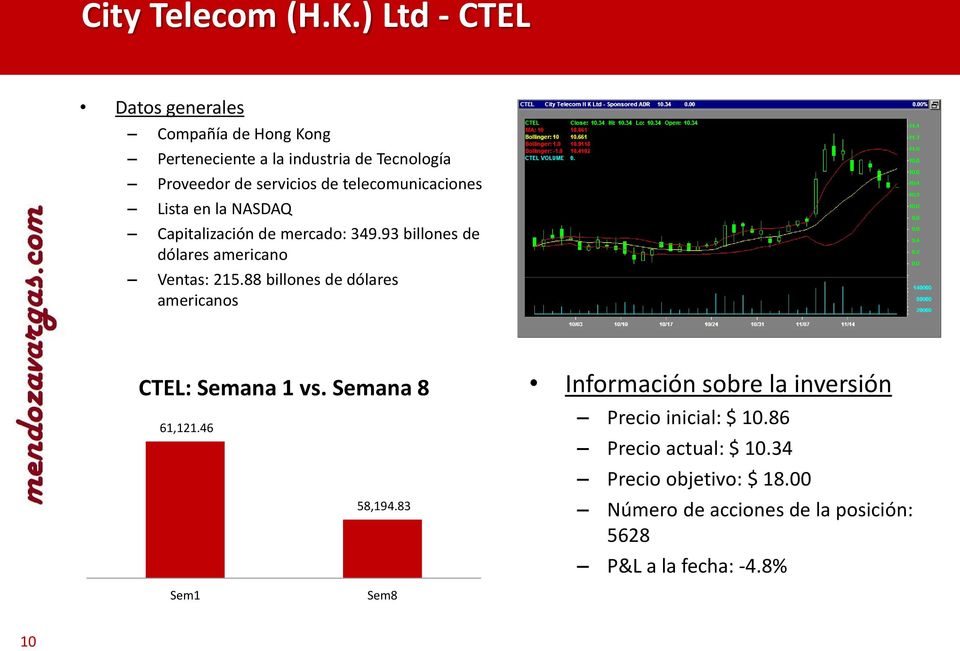 telecomunicaciones Lista en la NASDAQ Capitalización de mercado: 349.