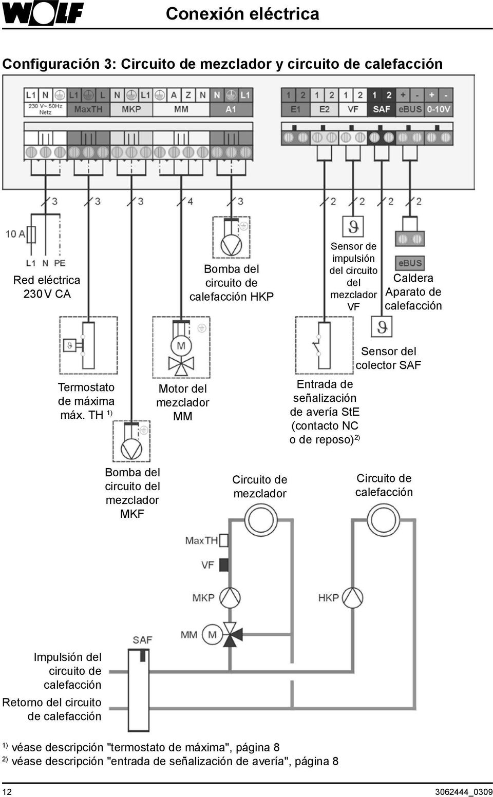 TH 1) Motor del MM Entrada de señalización de avería StE (contacto NC o de reposo) 2) Sensor del colector SAF Bomba del circuito del MKF Circuito de