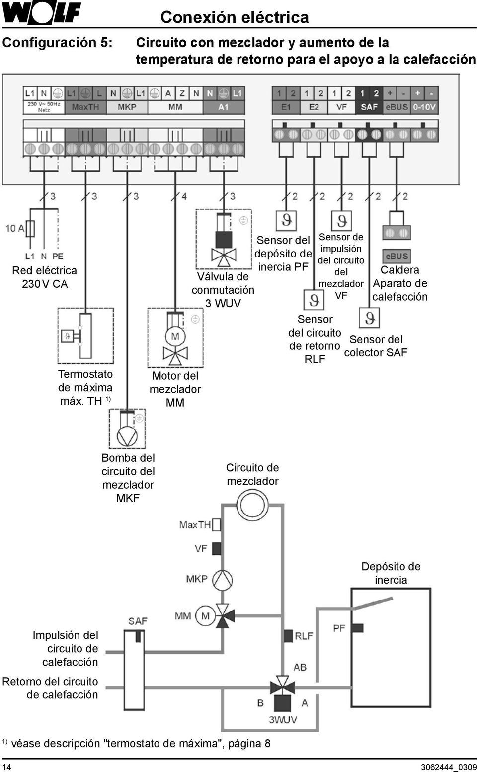 TH 1) Motor del MM Válvula de conmutación 3 WUV Sensor del depósito de inercia PF Sensor del circuito de retorno RLF Sensor de impulsión del