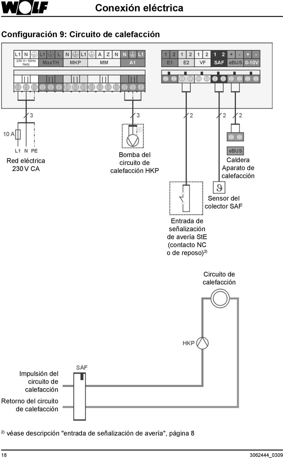 reposo) 2) Sensor del colector SAF Circuito de calefacción Impulsión del circuito de calefacción Retorno