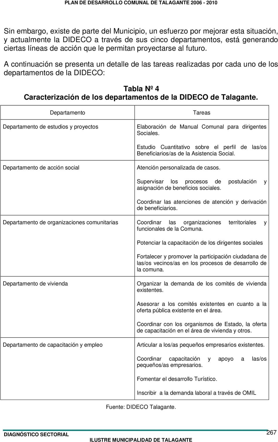 A continuación se presenta un detalle de las tareas realizadas por cada uno de los departamentos de la DIDECO: Tabla Nº 4 Caracterización de los departamentos de la DIDECO de Talagante.