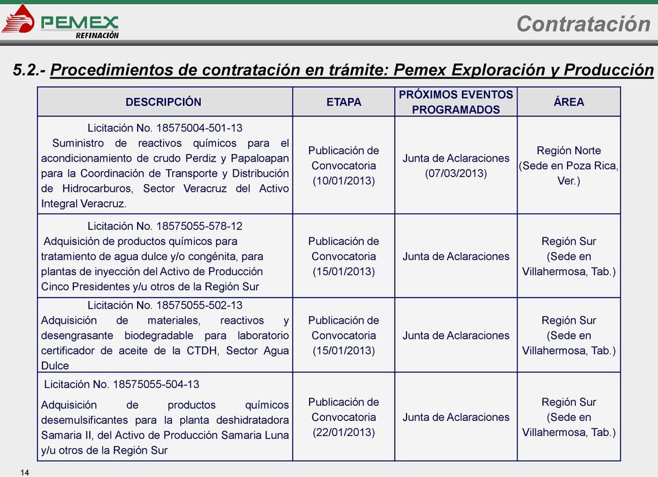 Integral Veracruz. Publicación de Convocatoria (10/01/2013) Junta de Aclaraciones (07/03/2013) Región Norte (Sede en Poza Rica, Ver.) Licitación No.