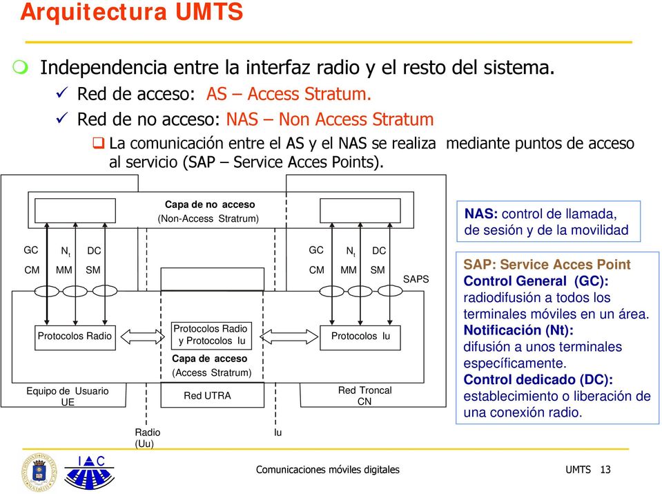 Capa de no acceso (Non-Access Stratrum) NAS: control de llamada, de sesión y de la movilidad GC N t DC CM MM SM Protocolos Radio Equipo de Usuario UE Protocolos Radio yprotocolos Iu Capa de acceso