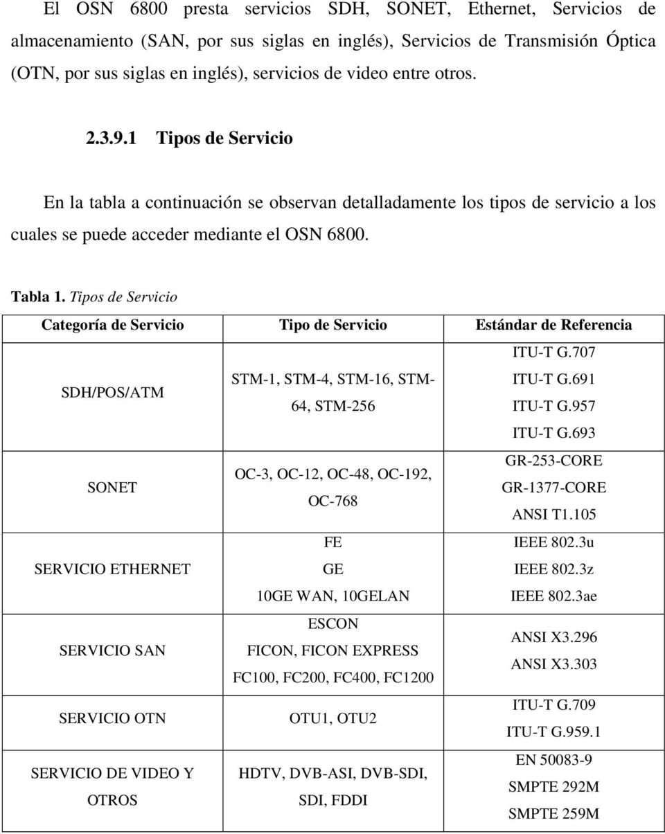 Tipos de Servicio Categoría de Servicio Tipo de Servicio Estándar de Referencia ITU-T G.707 SDH/POS/ATM STM-1, STM-4, STM-16, STM- ITU-T G.691 64, STM-256 ITU-T G.957 ITU-T G.