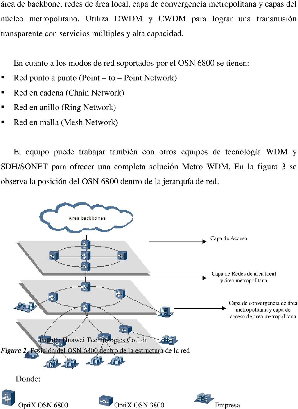 En cuanto a los modos de red soportados por el OSN 6800 se tienen: Red punto a punto (Point to Point Network) Red en cadena (Chain Network) Red en anillo (Ring Network) Red en malla (Mesh Network) El