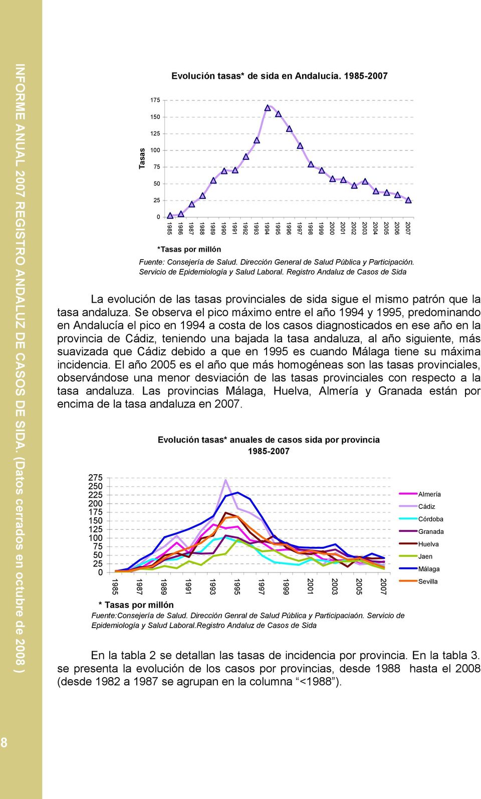 Registro Andaluz de Casos de Sida La evolución de las tasas provinciales de sida sigue el mismo patrón que la tasa andaluza.