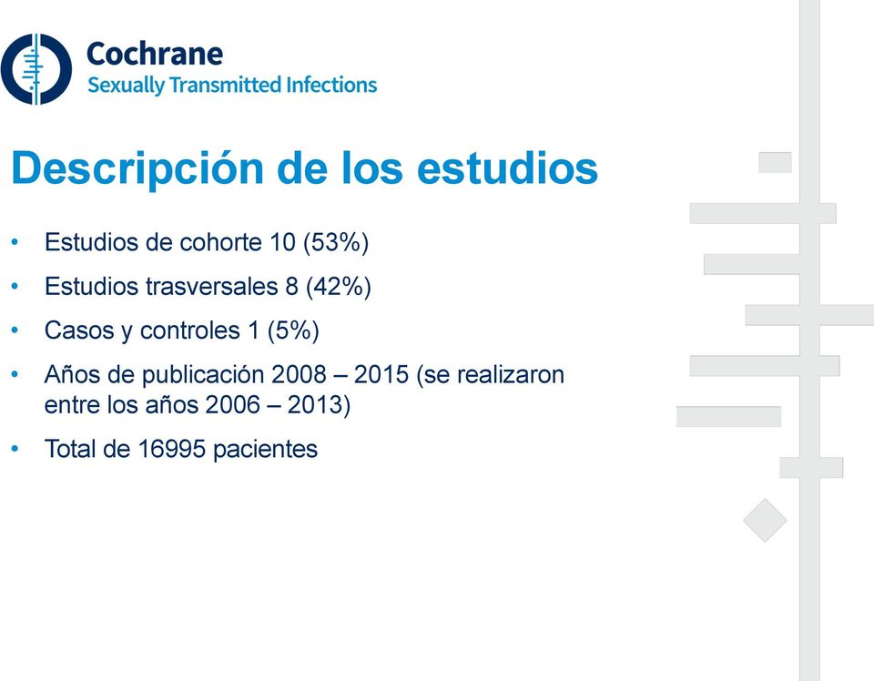 controles 1 (5%) Años de publicación 2008 2015 (se