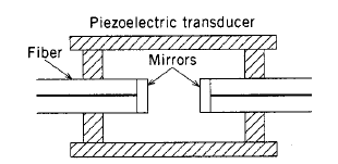 Filtros Filtros sintonizables se pueden agrupar de acuerdo al modo de operación. Difracción: Cavidad resonante de Fabry-Perot, formada por 2 espejos que actúan como un filtro óptico.