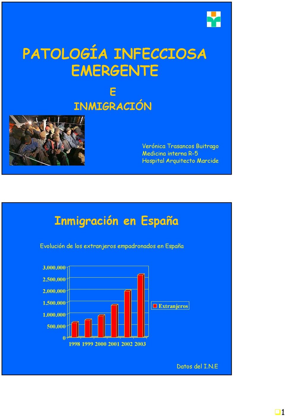 Evolución de los extranjeros empadronados en España 3.000.000 2.500.000 2.000.000 1.