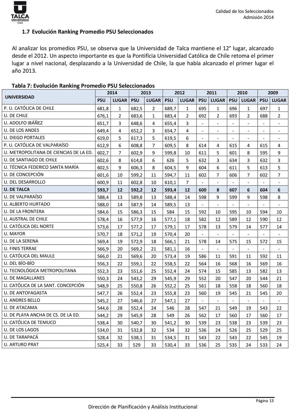 2013. Tabla 7: Evolución Ranking edio Seleccionados 2014 2013 2012 2011 2010 2009 UNIVERSIDAD LUGAR LUGAR LUGAR LUGAR LUGAR LUGAR P. U. CATÓLICA DE CHILE 681,8 1 682,5 2 689,7 1 695 1 696 1 697 1 U.