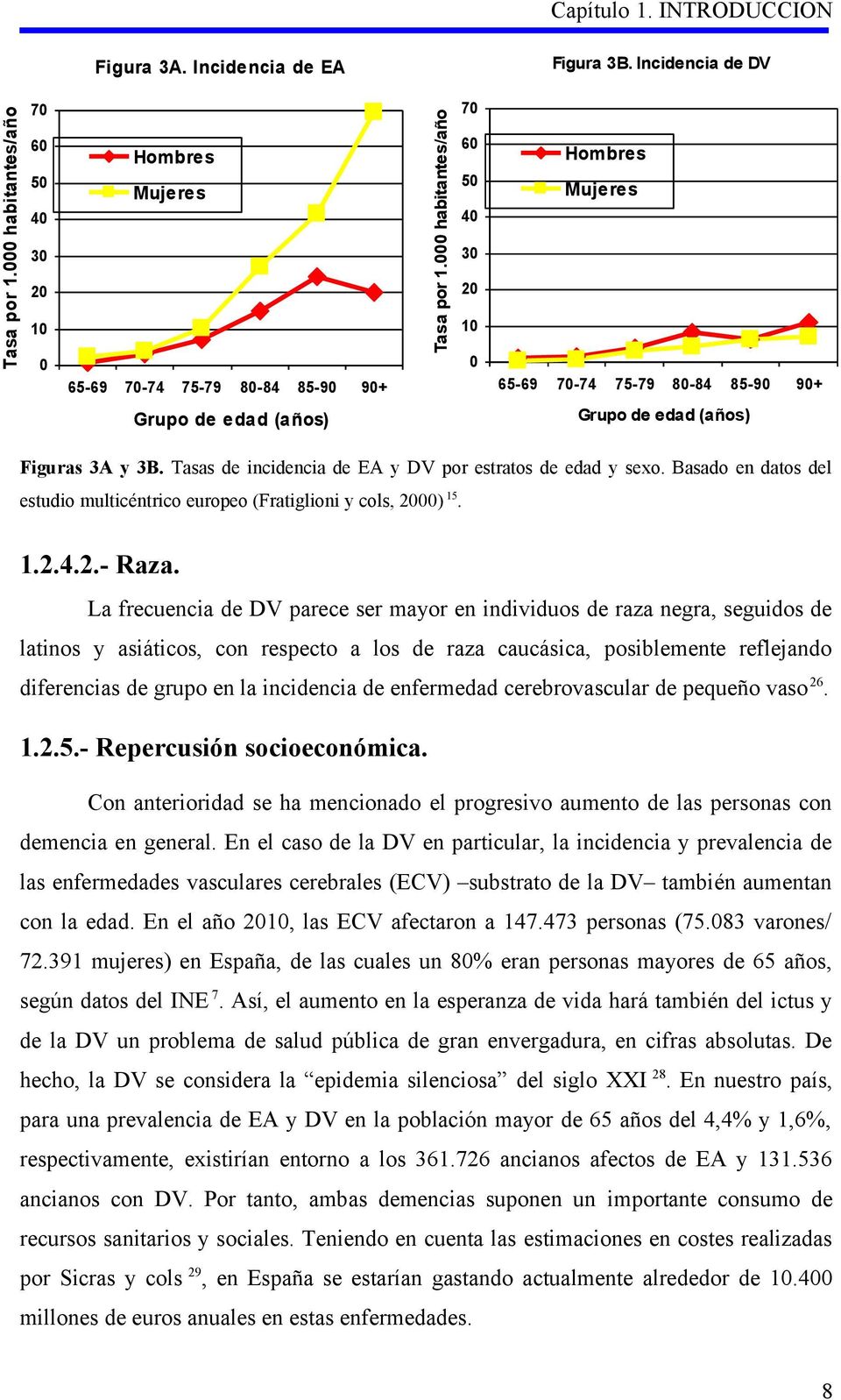 Figuras 3A y 3B. Tasas de incidencia de EA y DV por estratos de edad y sexo. Basado en datos del estudio multicéntrico europeo (Fratiglioni y cols, 2000) 15. 1.2.4.2.- Raza.
