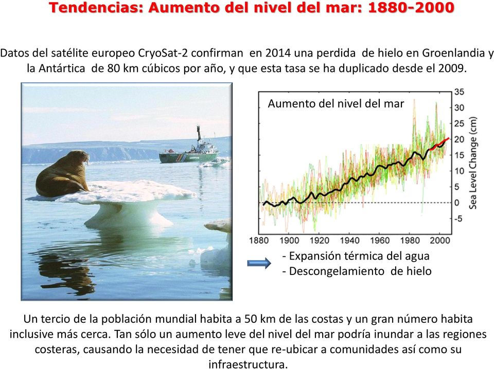 Aumento del nivel del mar - Expansión térmica del agua - Descongelamiento de hielo Un tercio de la población mundial habita a 50 km de las costas y