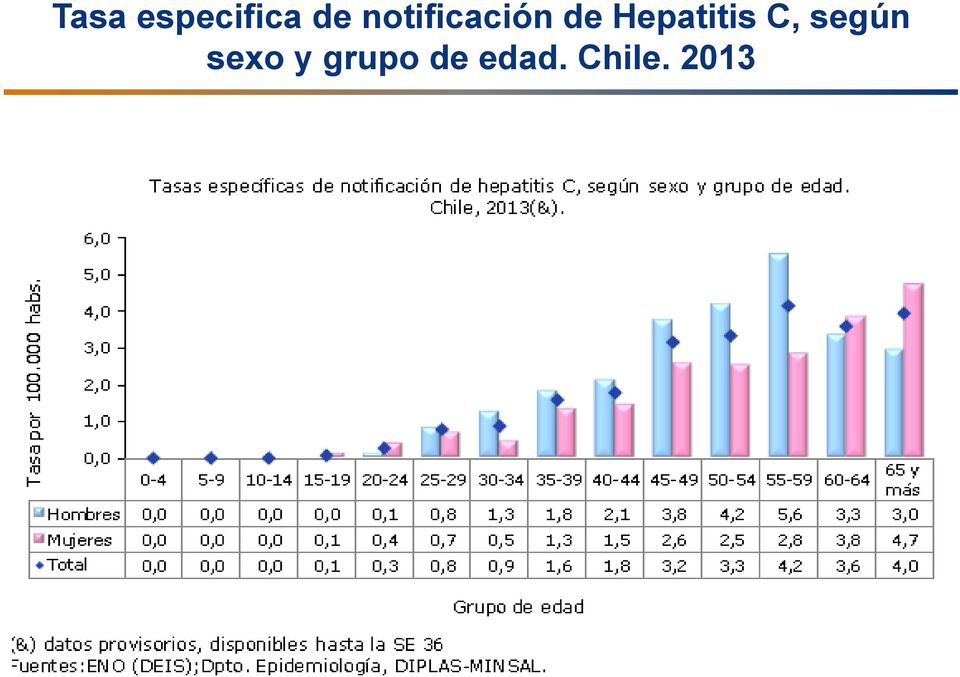 Hepatitis C, según