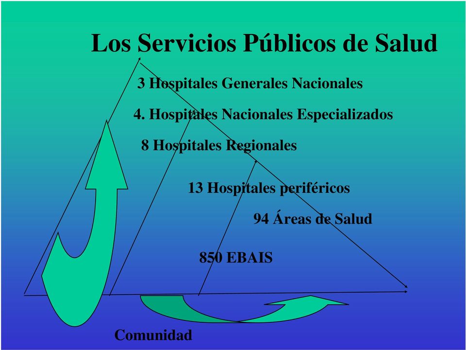 Hospitales Nacionales Especializados 8