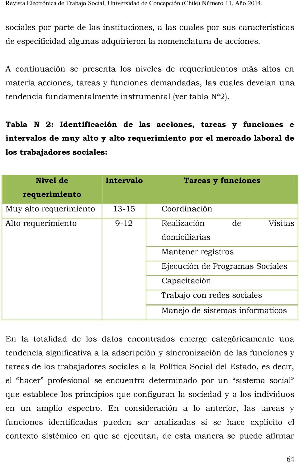 Tabla N 2: Identificación de las acciones, tareas y funciones e intervalos de muy alto y alto requerimiento por el mercado laboral de los trabajadores sociales: Nivel de Intervalo Tareas y funciones