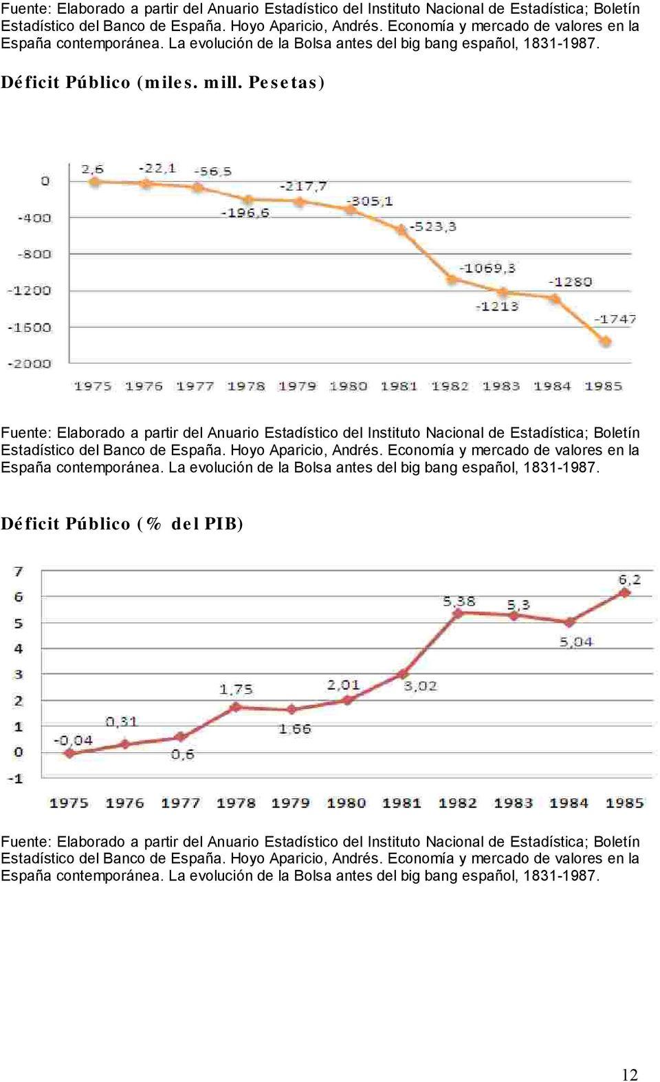 Pe s e tas )  Economía y mercado de valores en la España contemporánea. La evolución de la Bolsa antes del big bang español, 1831-1987.