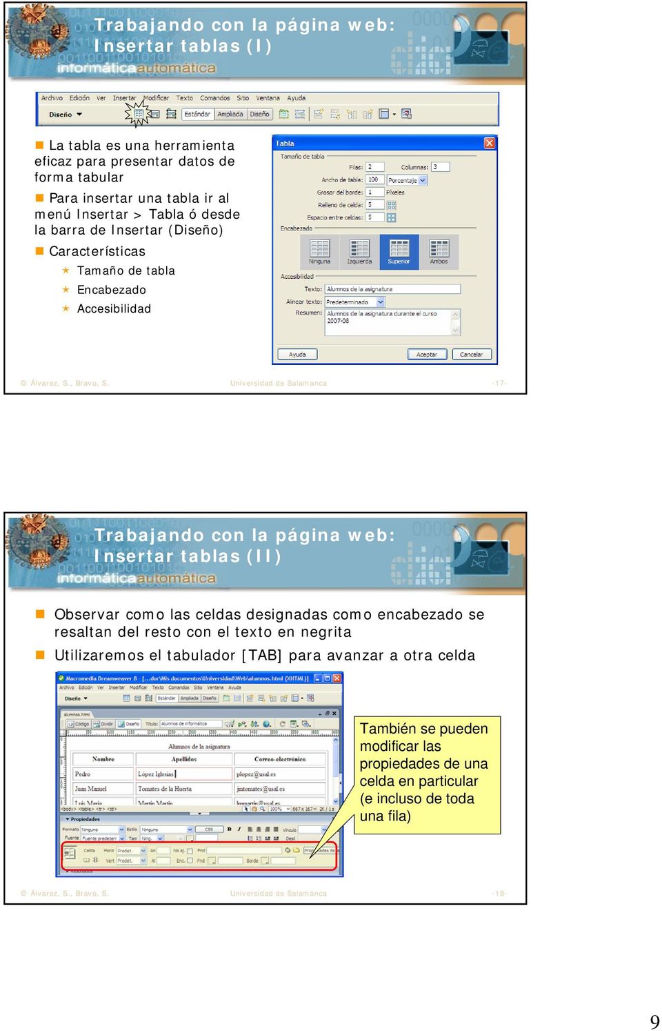 Universidad de Salamanca -17- Trabajando con la página web: Insertar tablas (II) Observar como las celdas designadas como encabezado se resaltan del resto con el texto en
