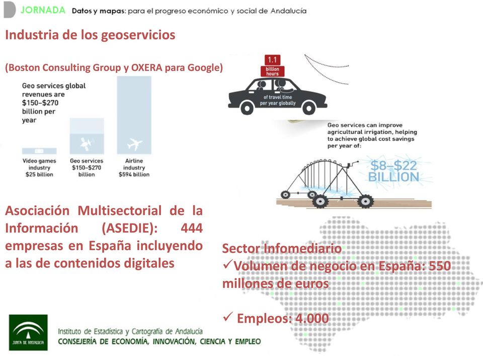 empresas en España incluyendo a las de contenidos digitales Sector