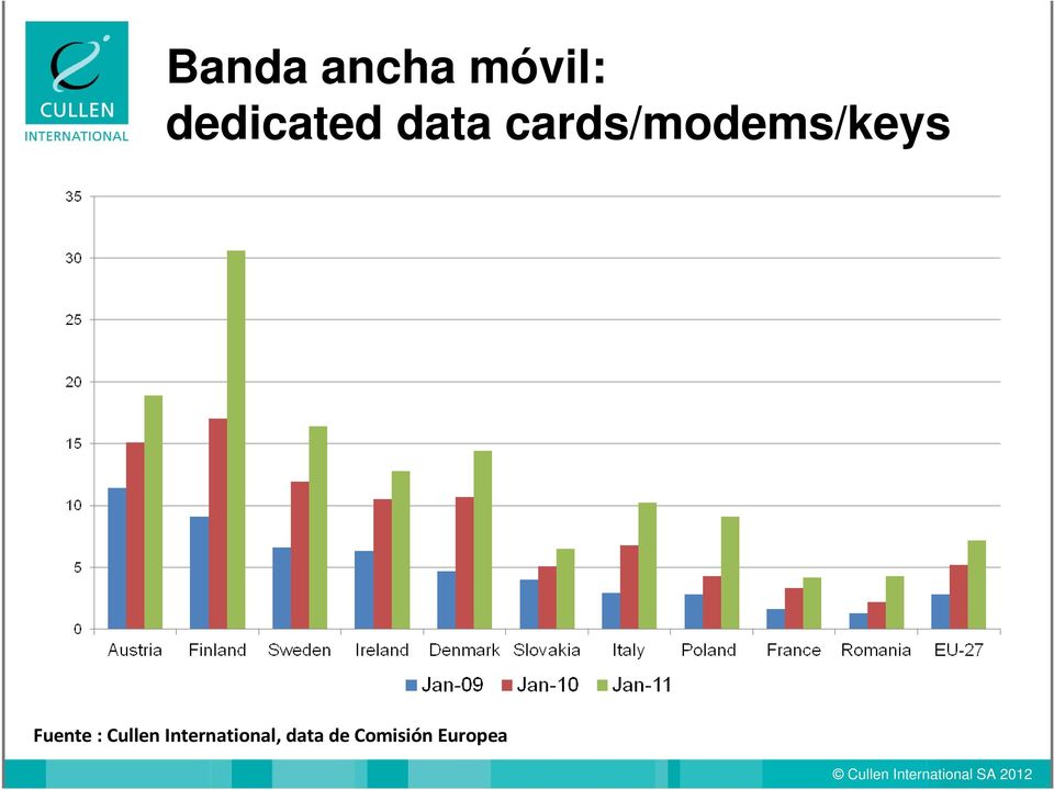 cards/modems/keys Fuente :
