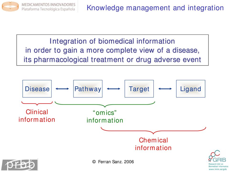 pharmacological treatment or drug adverse event Disease Pathway Target
