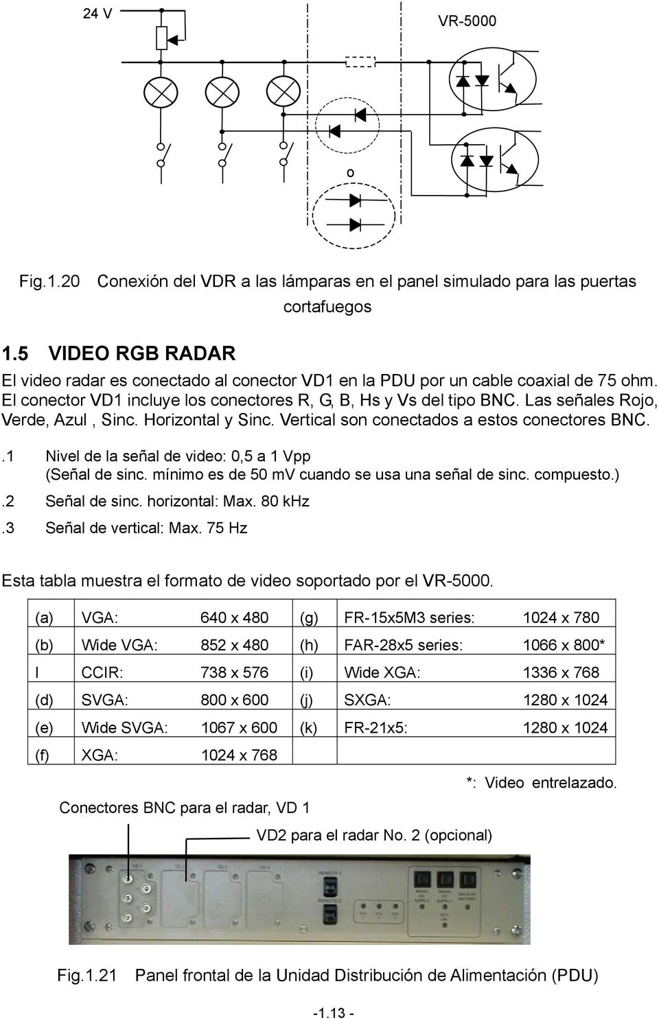 Las señales Rojo, Verde, Azul, Sinc. Horizontal y Sinc. Vertical son conectados a estos conectores BNC..1 Nivel de la señal de video: 0,5 a 1 Vpp (Señal de sinc.
