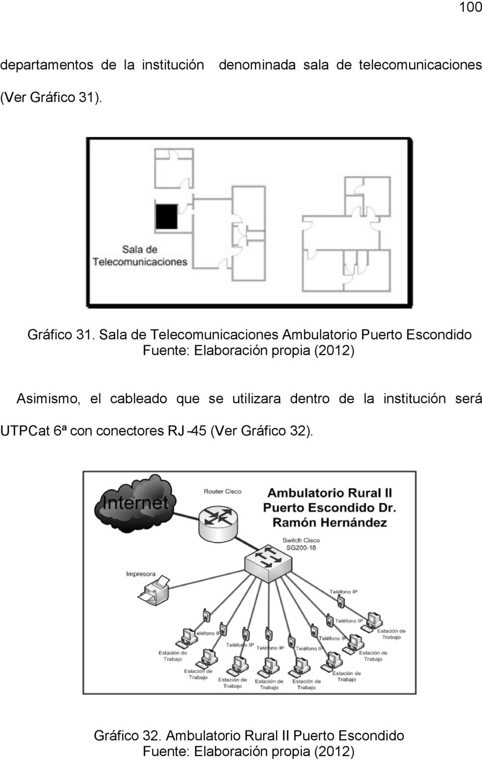 Sala de Telecomunicaciones Ambulatorio Puerto Escondido Fuente: Elaboración propia (2012)