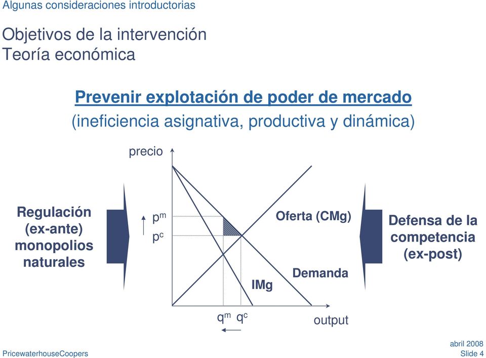 productiva y dinámica) precio Regulación (ex-ante) monopolios naturales p m p