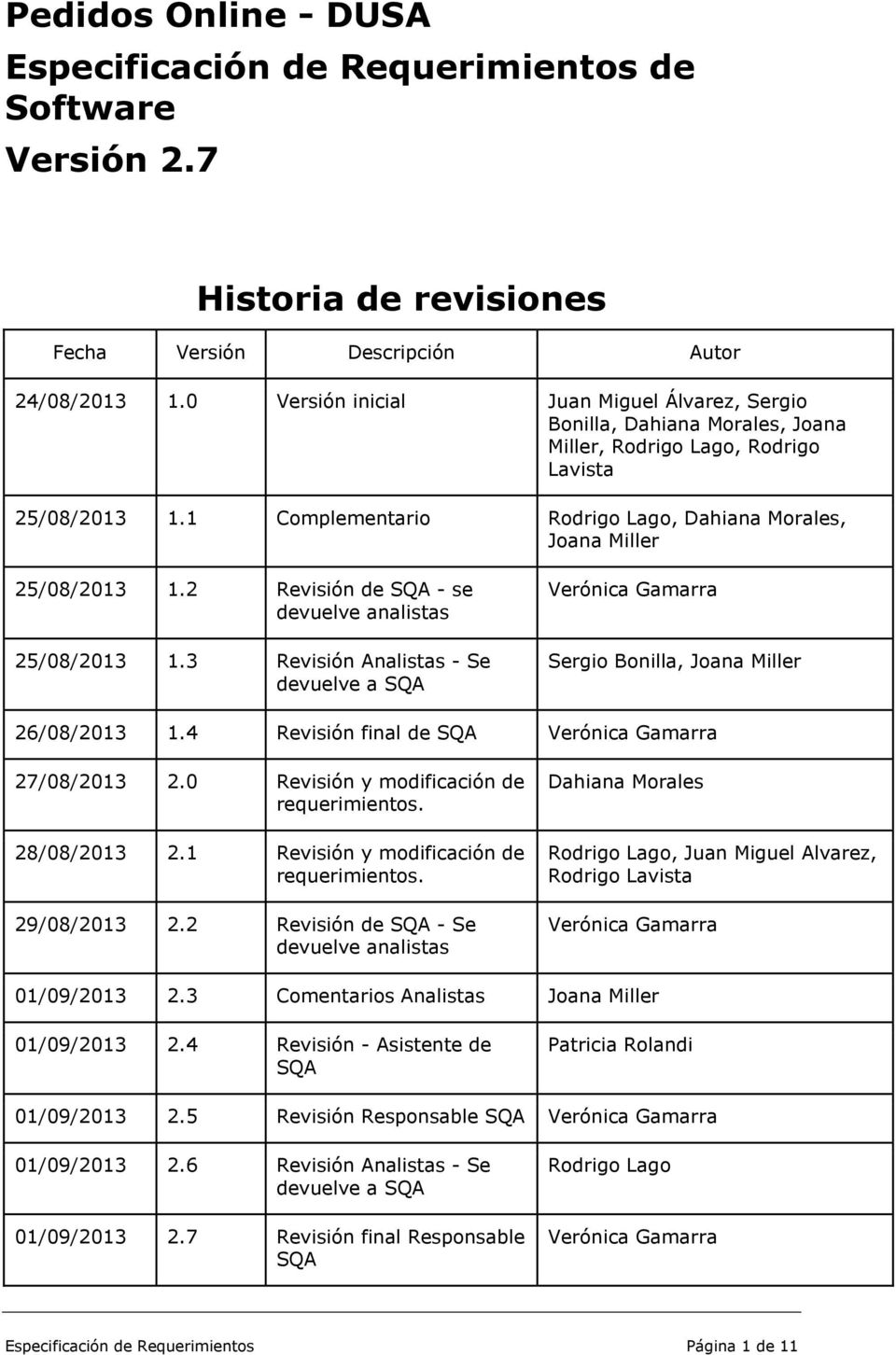 1 Complementario Rodrigo Lago, Dahiana Morales, Joana Miller 25/08/2013 1.2 Revisión de SQA - se devuelve analistas 25/08/2013 1.