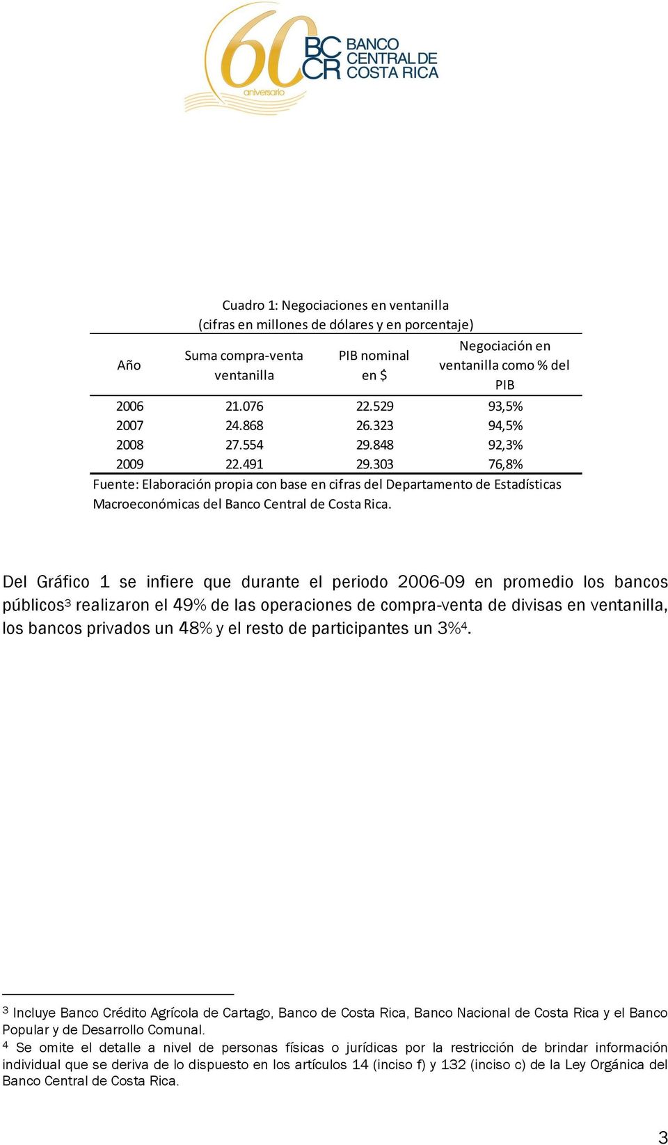 303 76,8% Fuente: Elaboración propia con base en cifras del Departamento de Estadísticas Macroeconómicas del Banco Central de Costa Rica.