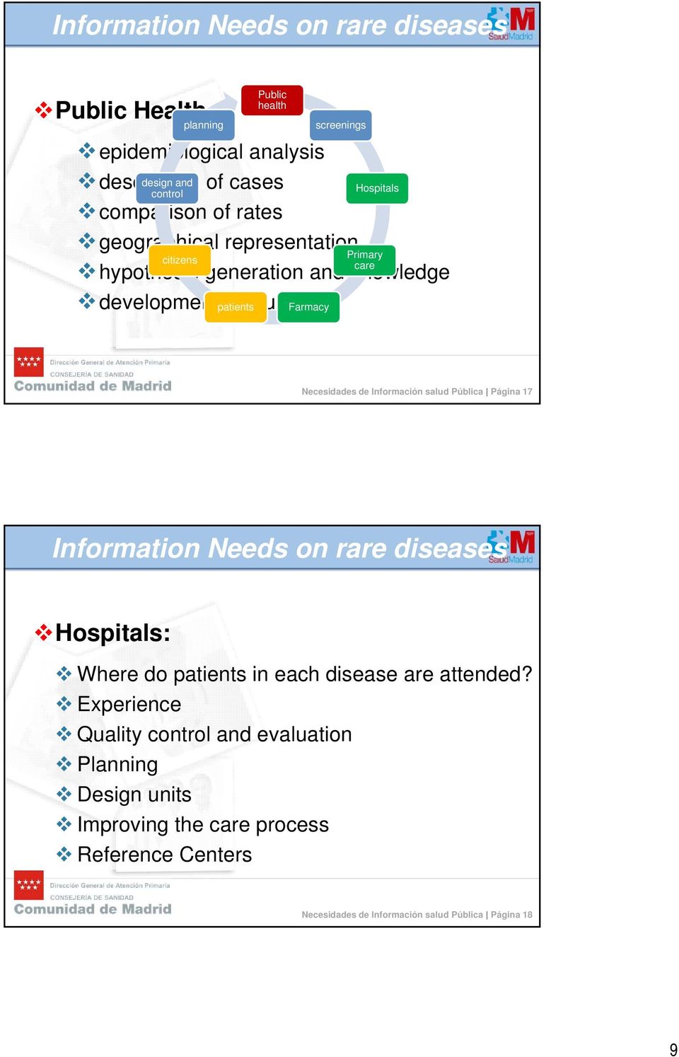 Primary Necesidades de Información salud Pública Página 17 Information Needs on rare diseases Hospitals: Where do patients in each disease are attended?