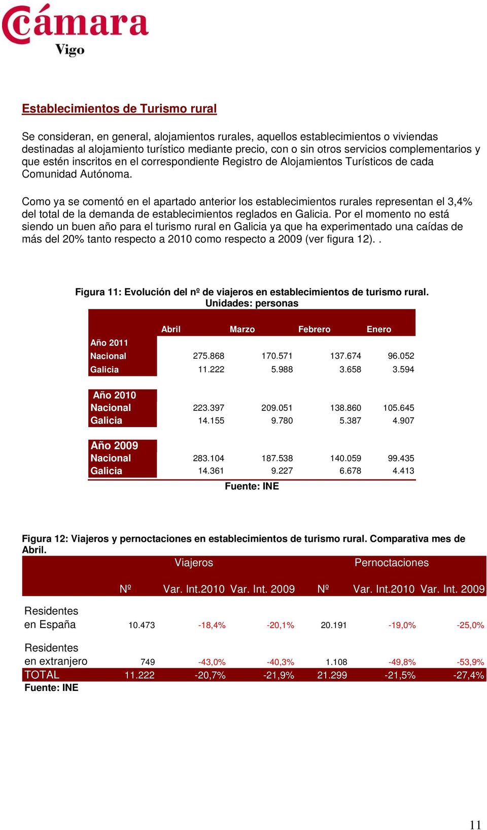 Como ya se comentó en el apartado anterior los establecimientos rurales representan el 3,4% del total de la demanda de establecimientos reglados en Galicia.