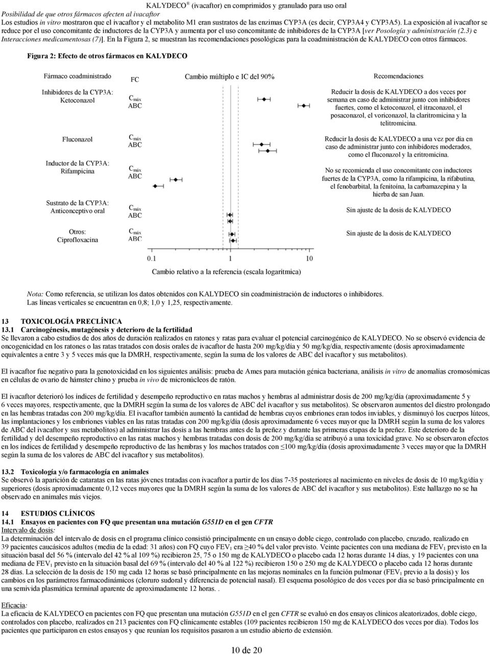 3) e Interacciones medicamentosas (7)]. En la Figura 2, se muestran las recomendaciones posológicas para la coadministración de KALYDECO con otros fármacos.