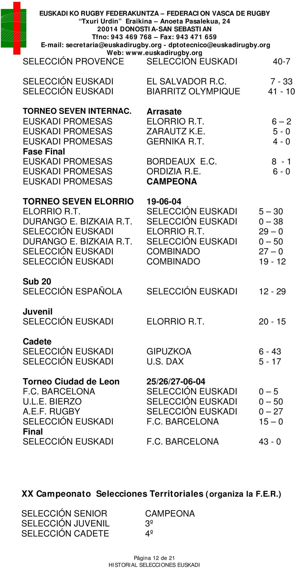 T. 20-15 GIPUZKOA 6-43 U.S. DAX 5-17 Torneo Ciudad de Leon 25/26/27-06-04 F.C. BARCELONA 0 5 U.L.E. BIERZO 0 50 A.E.F. RUGBY 0 27 F.C. BARCELONA 15 0 Final F.C. BARCELONA 43-0 XX Campeonato Selecciones Territoriales (organiza la F.